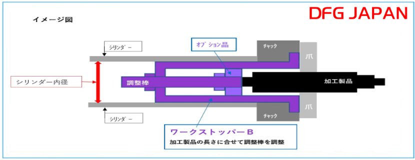 mb՗p[NXgbp[ŉHԂ̒ZkB